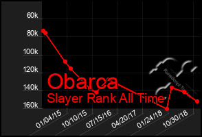 Total Graph of Obarca