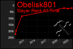 Total Graph of Obelisk801