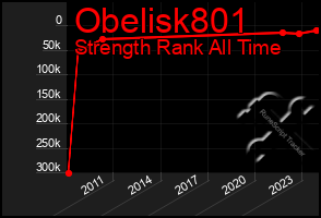 Total Graph of Obelisk801