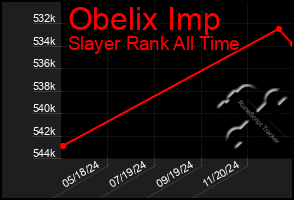 Total Graph of Obelix Imp