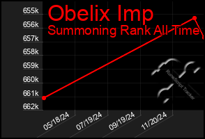 Total Graph of Obelix Imp