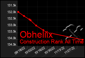 Total Graph of Obheliix