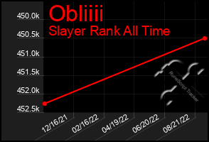 Total Graph of Obliiii