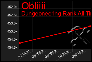 Total Graph of Obliiii
