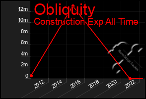 Total Graph of Obliquity