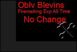 Total Graph of Oblv Blevins