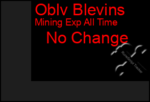 Total Graph of Oblv Blevins