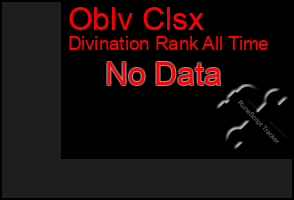 Total Graph of Oblv Clsx