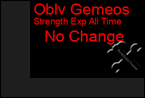 Total Graph of Oblv Gemeos