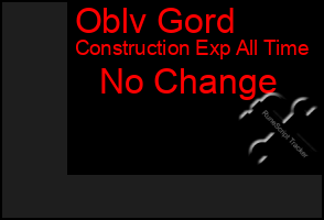 Total Graph of Oblv Gord