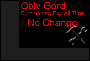 Total Graph of Oblv Gord