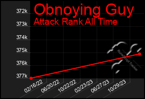 Total Graph of Obnoying Guy