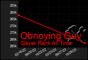 Total Graph of Obnoying Guy