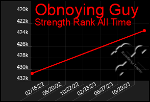 Total Graph of Obnoying Guy