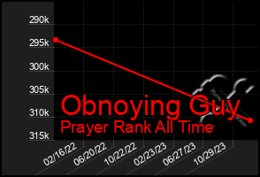 Total Graph of Obnoying Guy