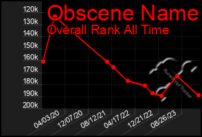 Total Graph of Obscene Name