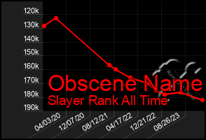 Total Graph of Obscene Name