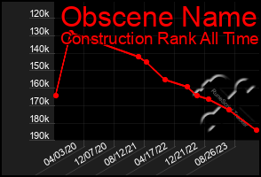 Total Graph of Obscene Name