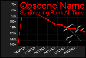 Total Graph of Obscene Name