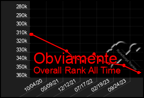 Total Graph of Obviamente