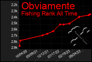 Total Graph of Obviamente