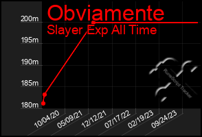 Total Graph of Obviamente