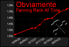 Total Graph of Obviamente