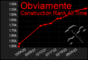 Total Graph of Obviamente