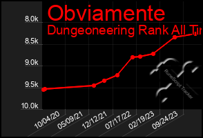 Total Graph of Obviamente