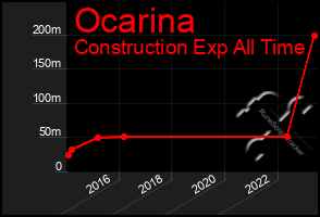 Total Graph of Ocarina