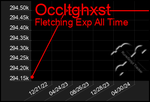 Total Graph of Occltghxst