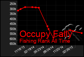 Total Graph of Occupy Fally