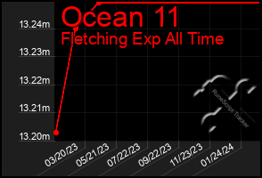 Total Graph of Ocean 11