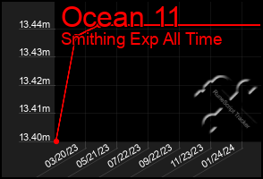 Total Graph of Ocean 11