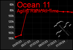 Total Graph of Ocean 11