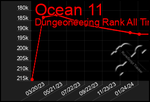 Total Graph of Ocean 11