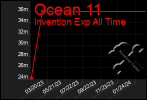 Total Graph of Ocean 11