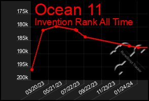 Total Graph of Ocean 11