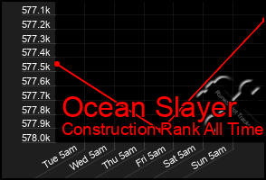 Total Graph of Ocean Slayer