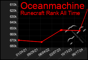 Total Graph of Oceanmachine