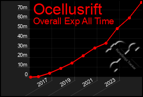 Total Graph of Ocellusrift