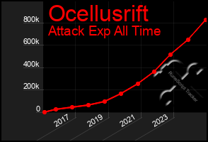 Total Graph of Ocellusrift