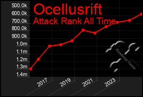 Total Graph of Ocellusrift