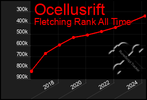 Total Graph of Ocellusrift