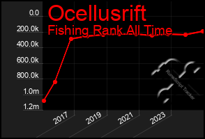 Total Graph of Ocellusrift