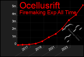 Total Graph of Ocellusrift