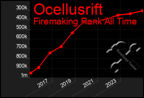 Total Graph of Ocellusrift