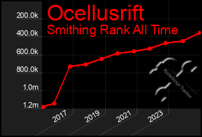 Total Graph of Ocellusrift