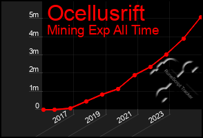 Total Graph of Ocellusrift