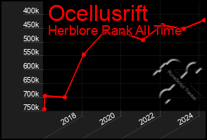 Total Graph of Ocellusrift